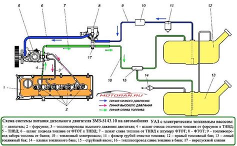 Основные компоненты системы воздушного нагнетания дизельного двигателя