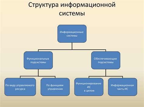 Основные компоненты структуры информационной системы