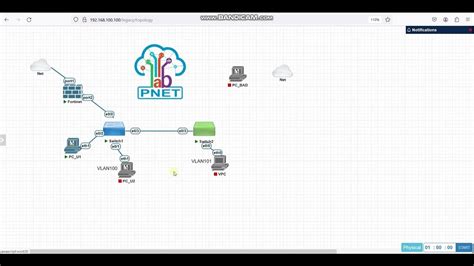 Основные концепции в настройке основного VLAN