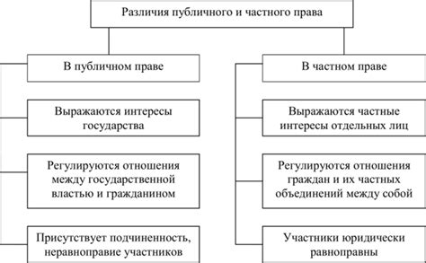 Основные концепции и различия между частным доступом и закрытым доступом к данным