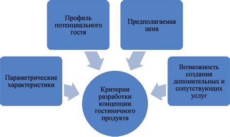 Основные концепции разработки уникальной системы битвы