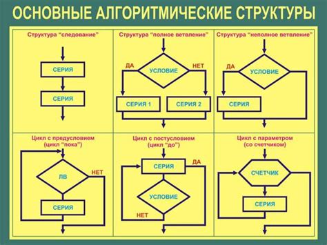 Основные концепции функционирования алгоритма Ютуб в будущем