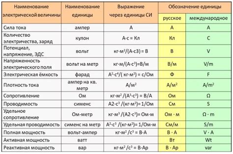 Основные методы и оборудование для создания перекрытия