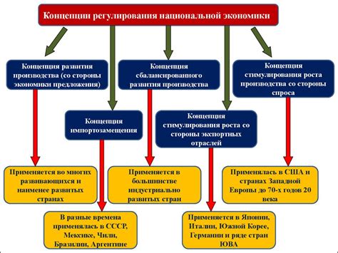 Основные методы формирования привлекательной ткани