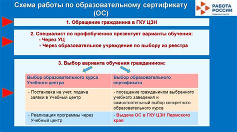 Основные направления работы ГКУ ЦБДД Пермского края