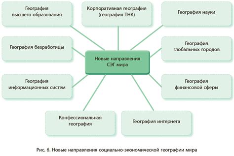 Основные направления экономического развития и прогнозы в России