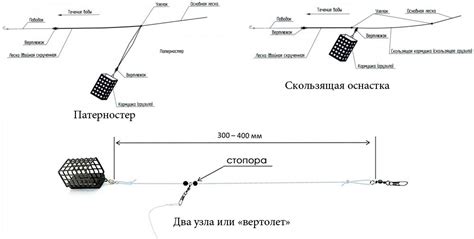 Основные особенности и преимущества использования данного рыболовного приспособления