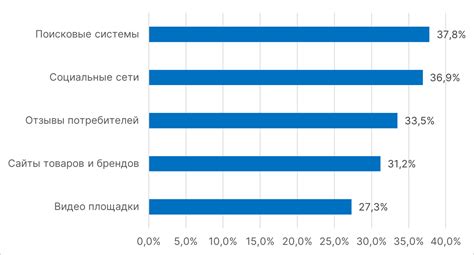 Основные особенности поиска информации о зарубежных организациях