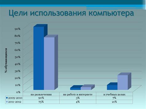 Основные параметры визуальной части игры и их влияние на производительность