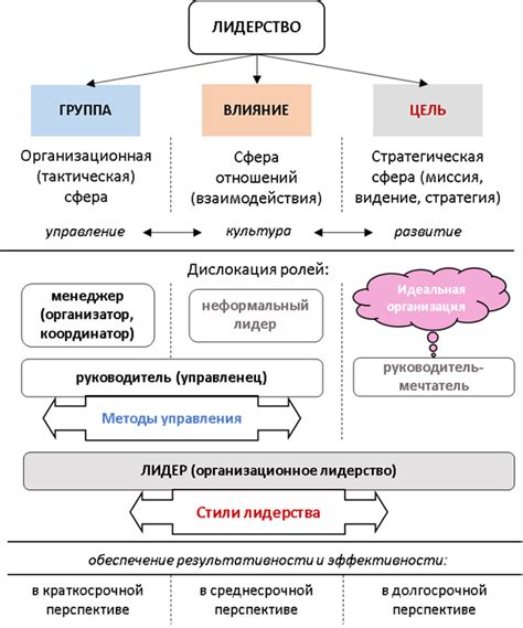 Основные подходы и эффективность методов воздействия на головные кисты у взрослого населения