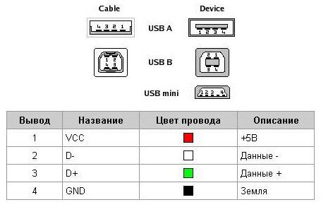 Основные подходы к восстановлению функциональности портов USB на переносных компьютерах