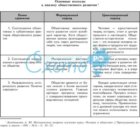 Основные подходы при изучении принципов функционирования анемометра