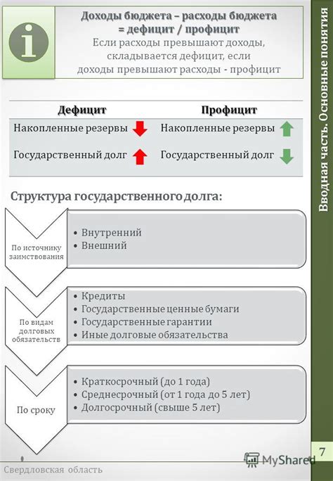 Основные понятия: вводная часть