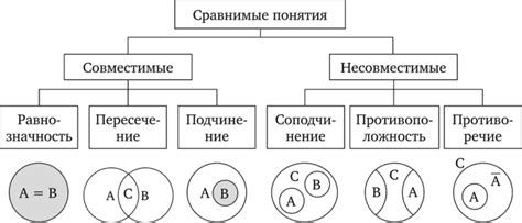 Основные понятия в изучении кругов