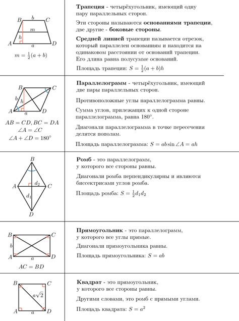 Основные понятия и базовые определения в геометрии