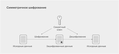 Основные понятия и принципы работы при превращении телефона в беспроводной маршрутизатор