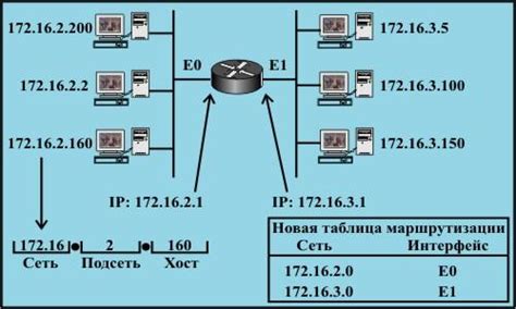 Основные понятия и принципы функционирования протокола IPv4