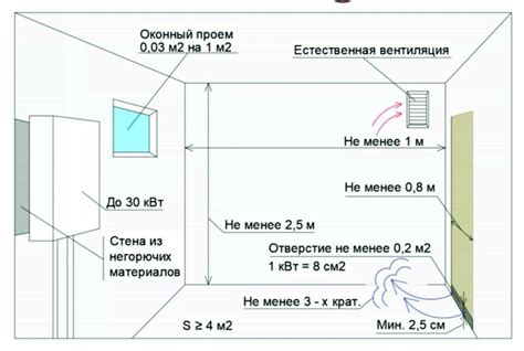 Основные правила для безопасной и экономной работы котла