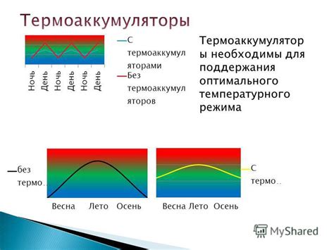 Основные правила для поддержания оптимального температурного режима