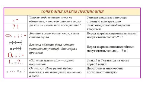 Основные правила правописания и знаков препинания