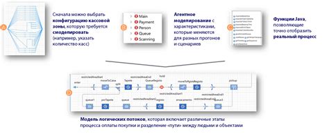 Основные преимущества использования anyLogic