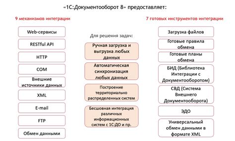 Основные преимущества и функции системы электронного документооборота