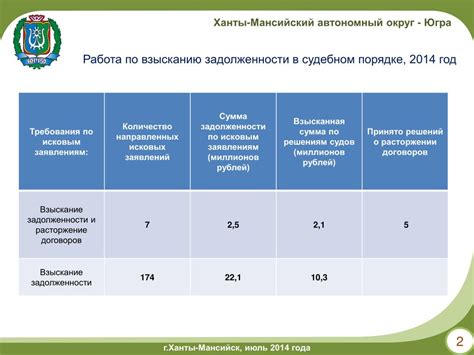 Основные прецеденты по взысканию задолженности в общем порядке