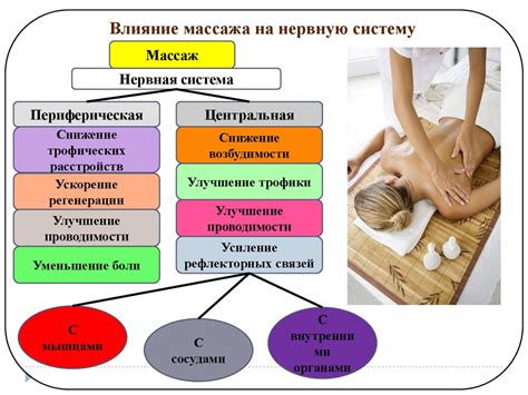 Основные приемы для проведения терапевтического массажа с использованием специальной щетки