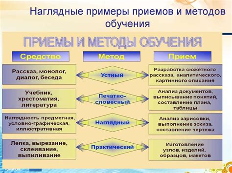 Основные приемы и методы изготовления игрушечного хорька: техники связывания и создания деталей