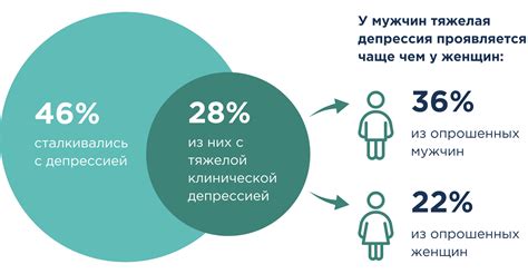 Основные признаки депрессии, которые не следует пренебрегать