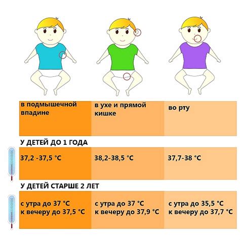 Основные признаки низкой температуры у самых маленьких детей