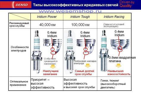 Основные признаки присутствия иридиевых свечей