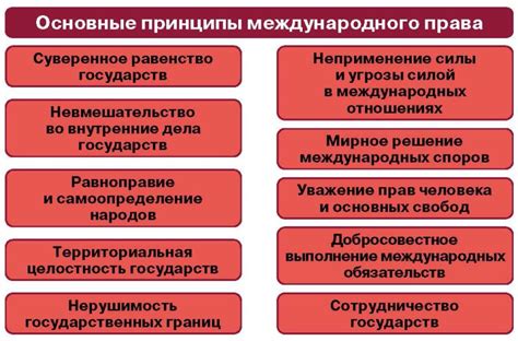 Основные принципы, руководящие возвратом финансовых средств