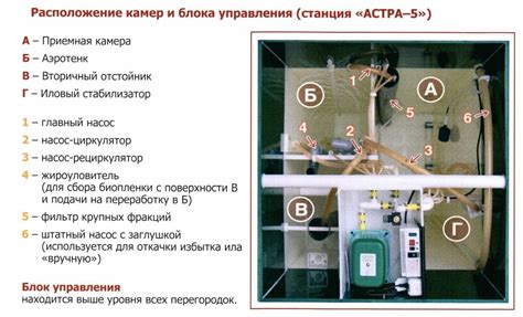 Основные принципы безопасного подключения электричества к системе очистки сточных вод "Астра 5"