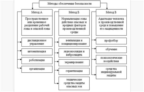 Основные принципы безопасности для активации и эксплуатации турелей