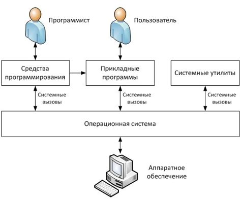 Основные принципы взаимодействия с интерфейсом Хайпикселя