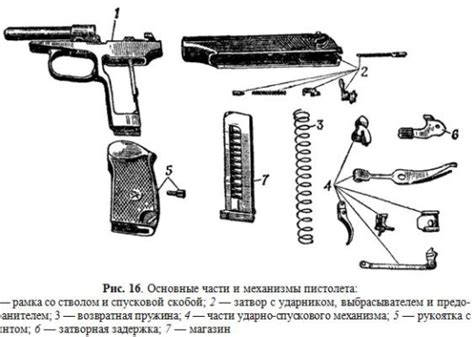 Основные принципы действия механизма извлечения гильз из ствола винтовки Р38: