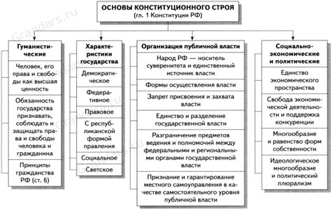 Основные принципы и инструменты: установка географических позиций в AutoCAD