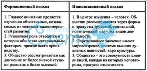 Основные принципы и подходы к анализу внешности незнакомой субъекта при использовании карт Таро