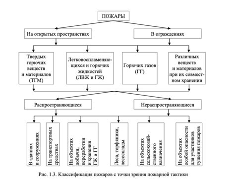 Основные принципы категории сложности 5