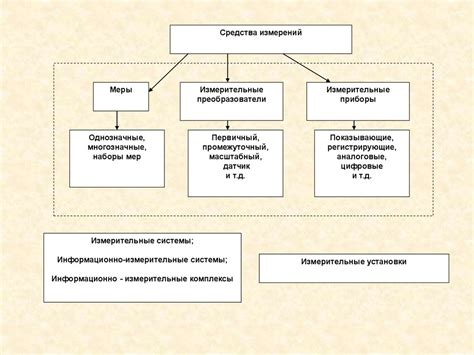 Основные принципы настройки измерительных приборов