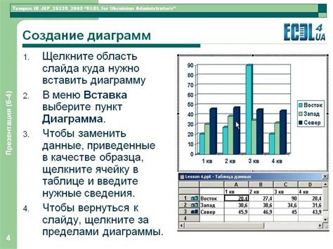 Основные принципы настройки осей диаграмм в программах для создания графиков