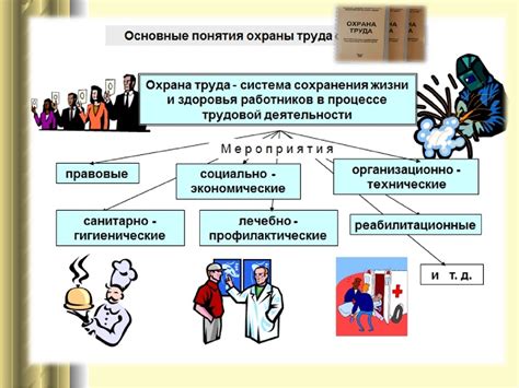 Основные принципы обслуживания корзины и их воздействие на работоспособность системы