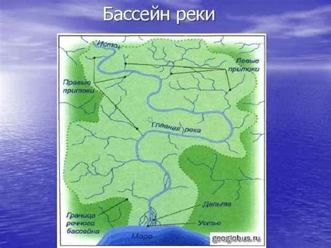 Основные принципы определения водного бассейна на географической карте