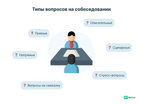 Основные принципы подбора вопросов работодателю на собеседовании