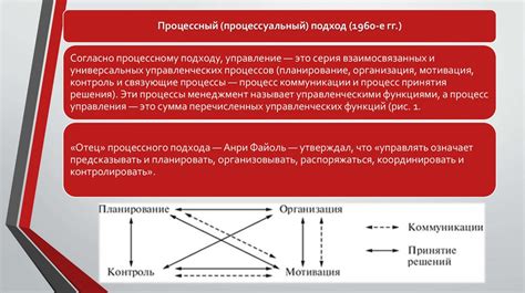 Основные принципы подхода "гнать свою линию"