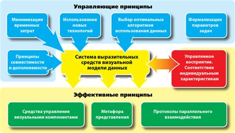 Основные принципы построения структуры визуализации в Figma