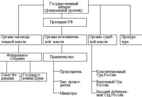 Основные принципы работы и функционирования системы ДСД