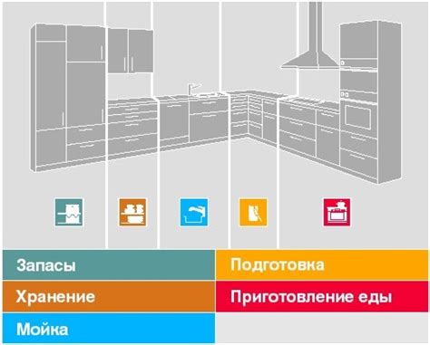 Основные принципы работы кухонной панели: разбиение на зоны и система нагрева