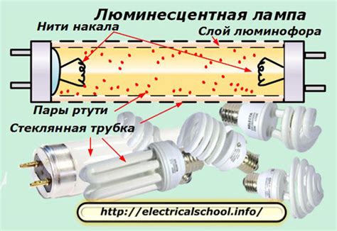 Основные принципы работы осветительной лампы